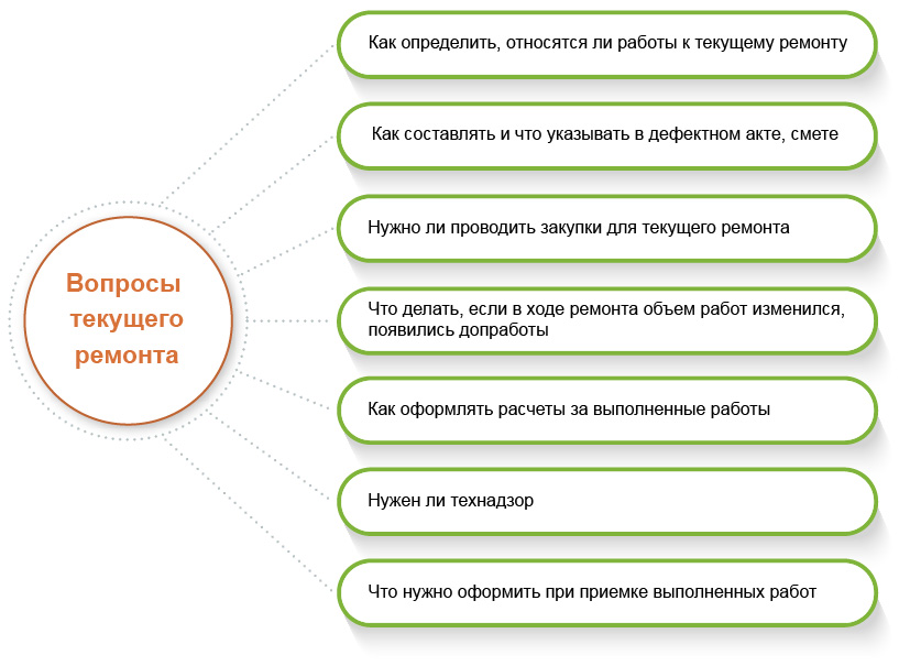 Текущий ремонт