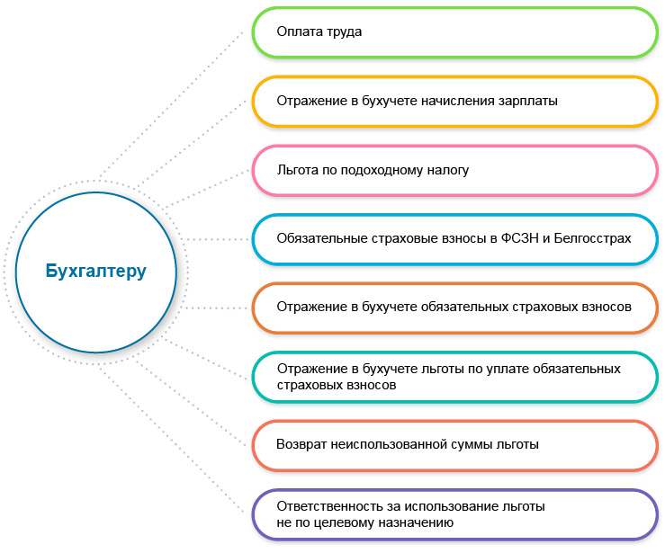 Студотряд