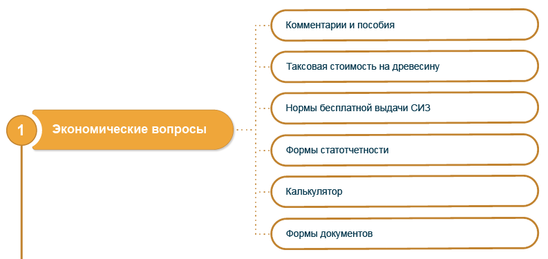 Рекомендации специалистам  предприятий лесного хозяйства