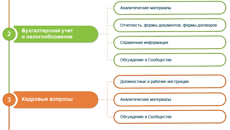 Рекомендации специалистам  предприятий лесного хозяйства