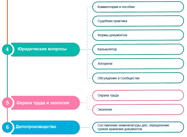 Рекомендации специалистам  предприятий лесного хозяйства