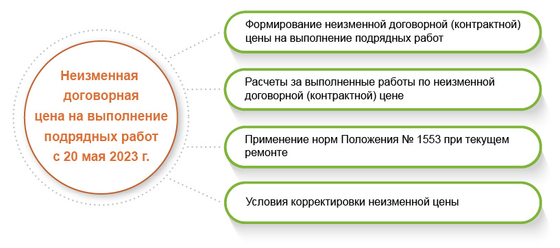 Новые Правила по охране труда в сельском и рыбном хозяйствах