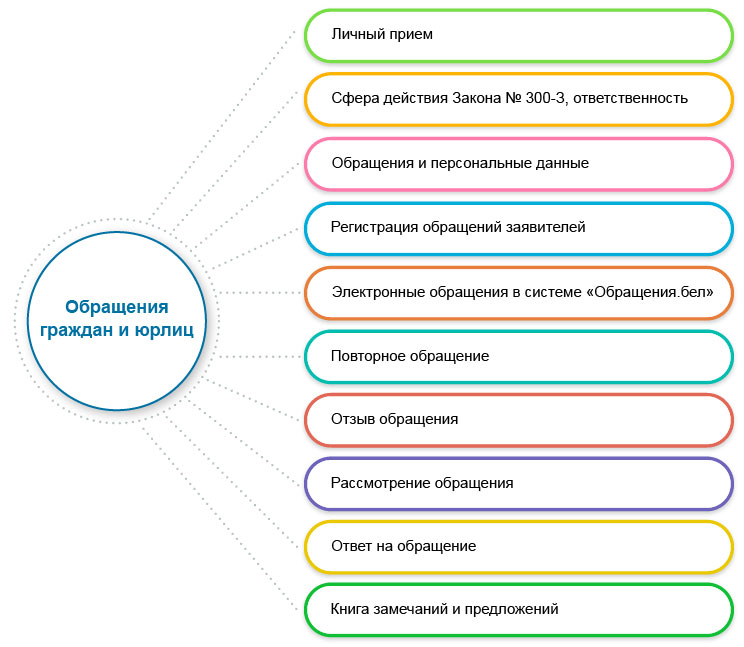 Новые Правила по охране труда в сельском и рыбном хозяйствах