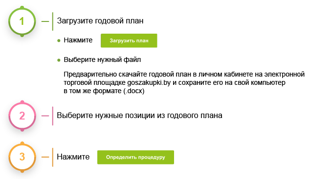 Закупки