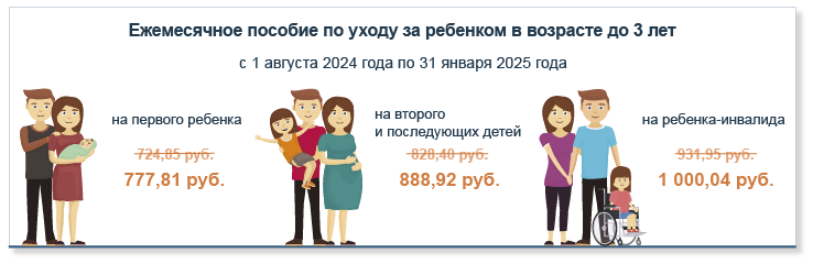 Размеры государственных пособий семьям, воспитывающим детей, в 2024 году