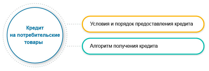 Как получить льготный кредит на потребительские товары