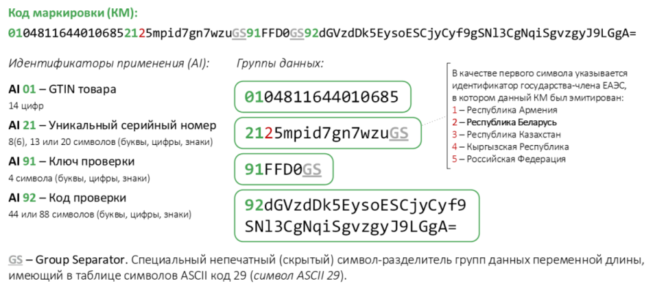 Состав кода маркировки Состав кода маркировки
