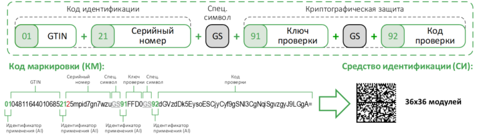 Структура кода маркировки на примере обуви Структура кода маркировки на примере обуви