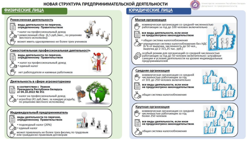 О реформе предпринимательской деятельности - наглядно