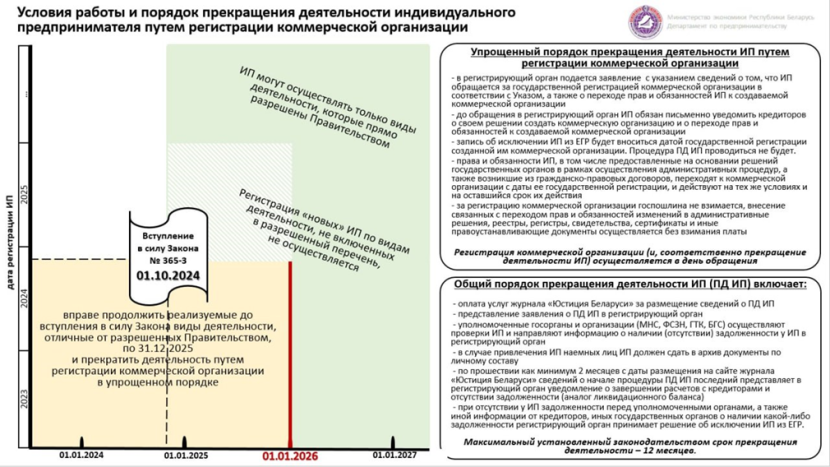 О реформе предпринимательской деятельности - наглядно