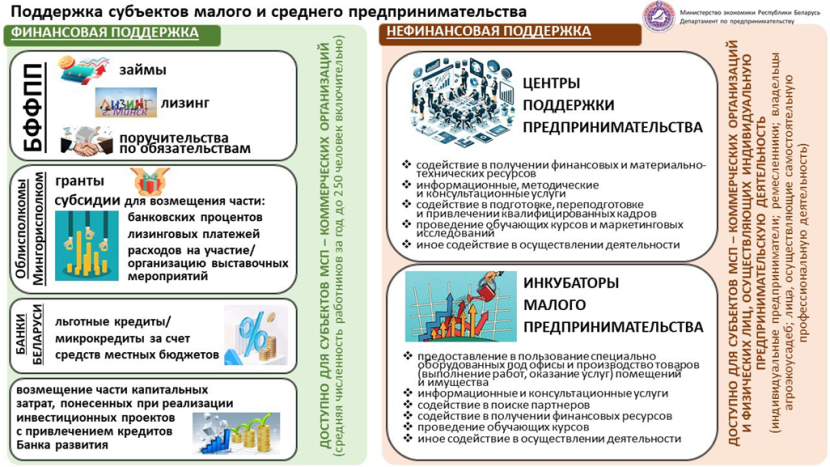 О реформе предпринимательской деятельности - наглядно