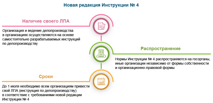 Новая редакции Инструкции №&nbsp;4