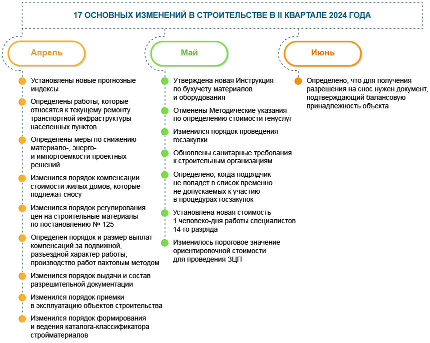 Охрана окружающей среды и природопользование Охрана окружающей среды и природопользование