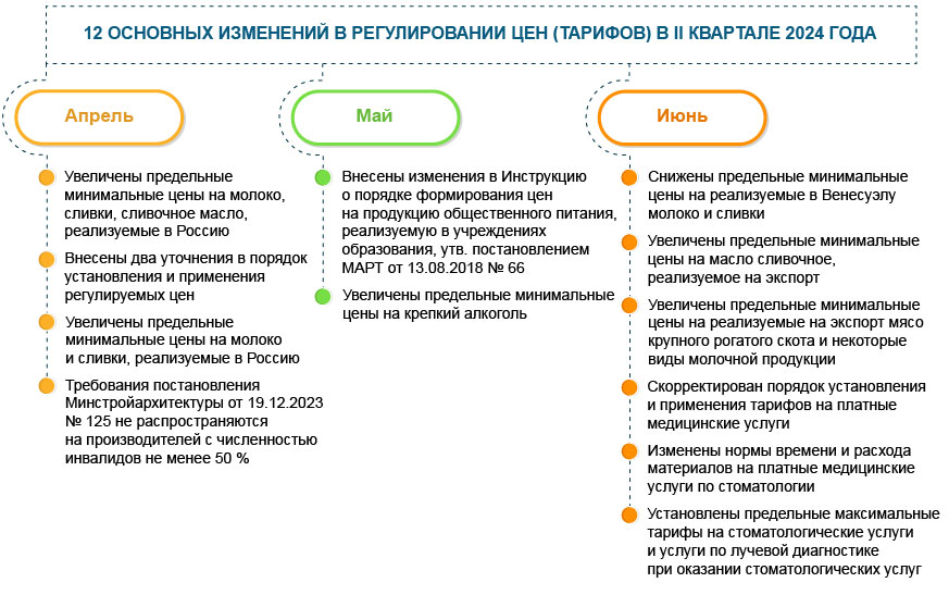 Охрана окружающей среды и природопользование