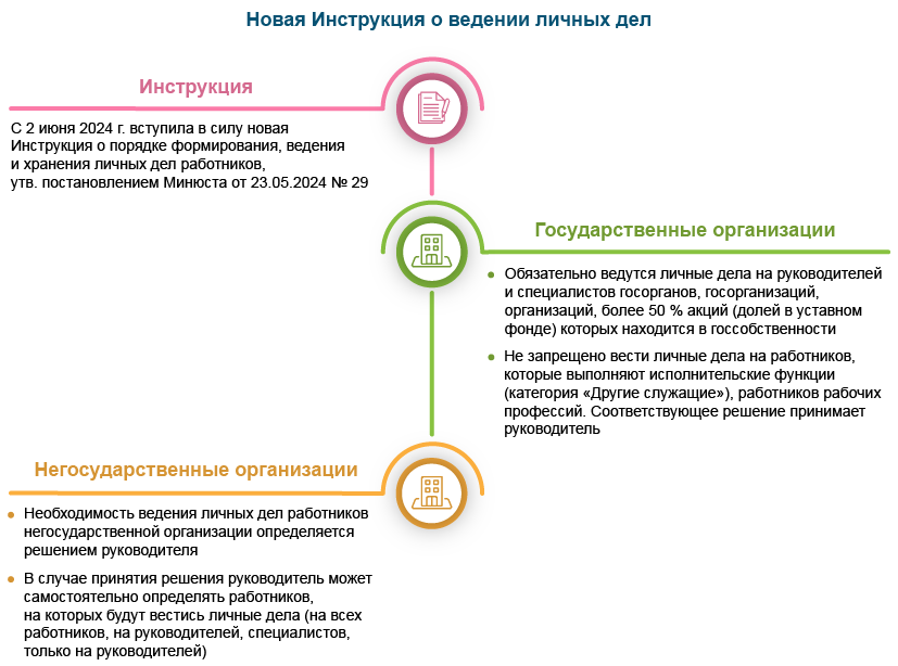 Новая инструкция по ведению личных дел