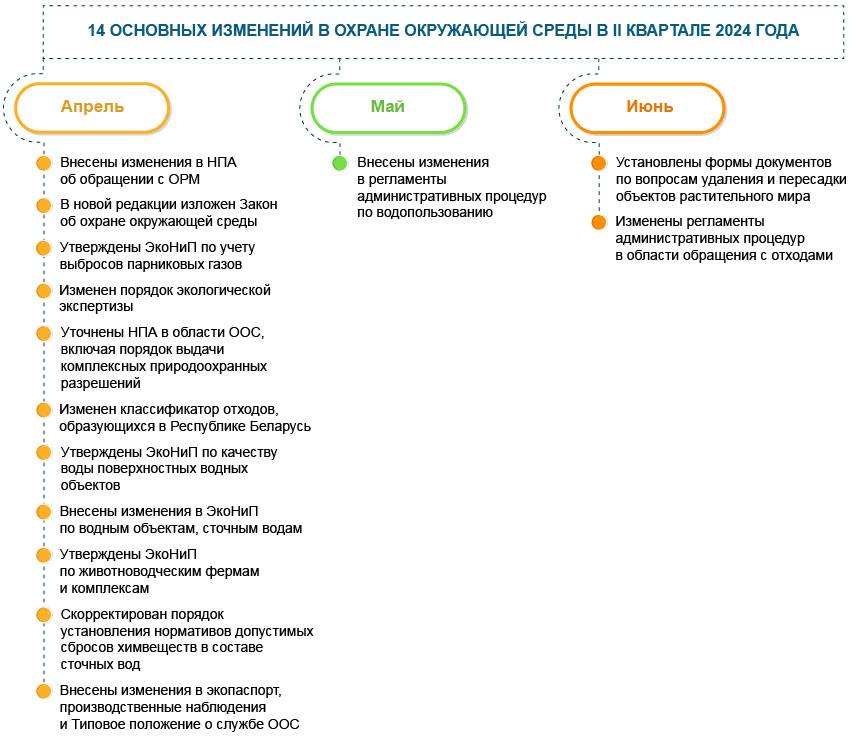 Охрана окружающей среды и природопользование