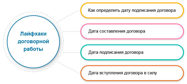 Лайфхаки договоров