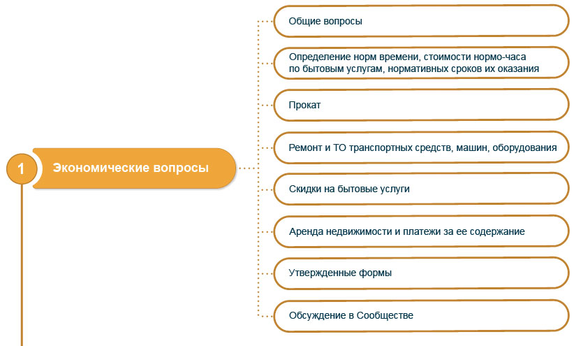 Рекомендации специалистам сферы бытового обслуживания