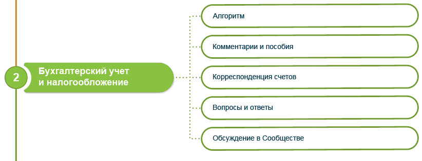 Рекомендации специалистам сферы бытового обслуживания