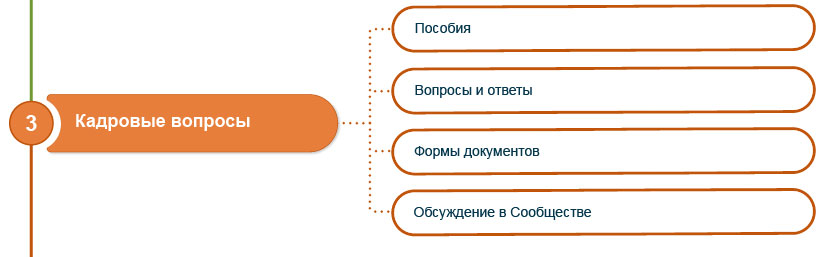 Рекомендации специалистам сферы бытового обслуживания