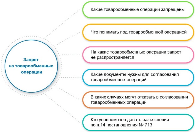 Карта разъяснений: запрет на товарообменные операции