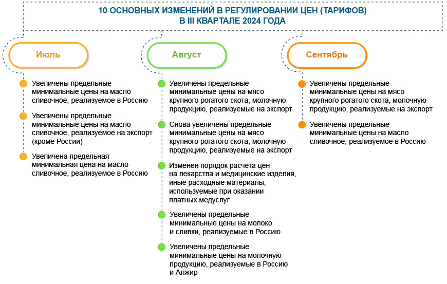 Охрана окружающей среды и природопользование