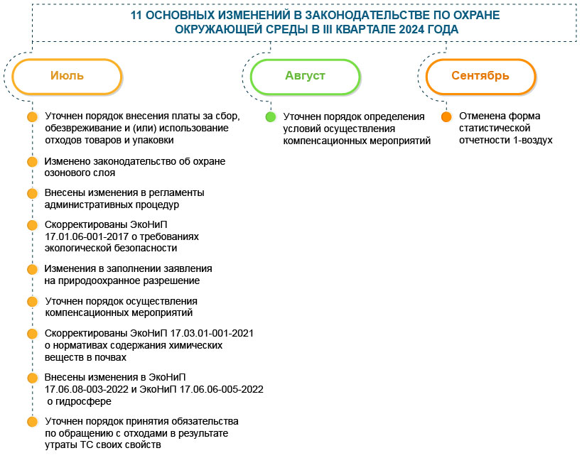 Охрана окружающей среды и природопользование