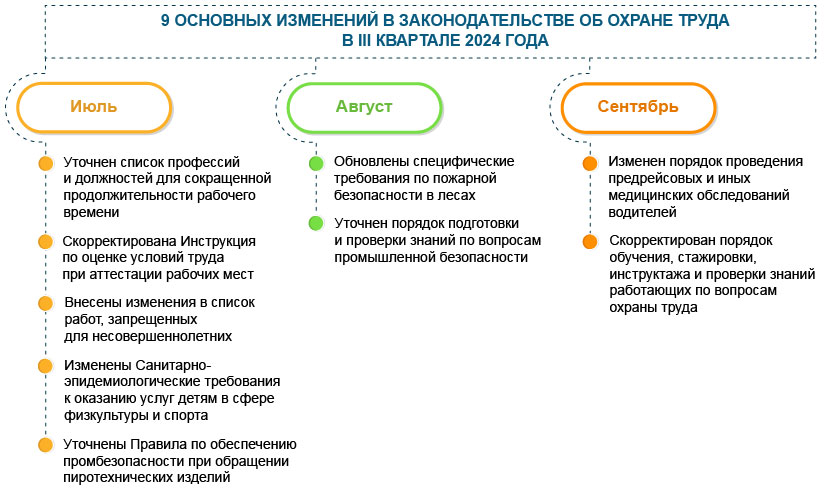 Охрана окружающей среды и природопользование