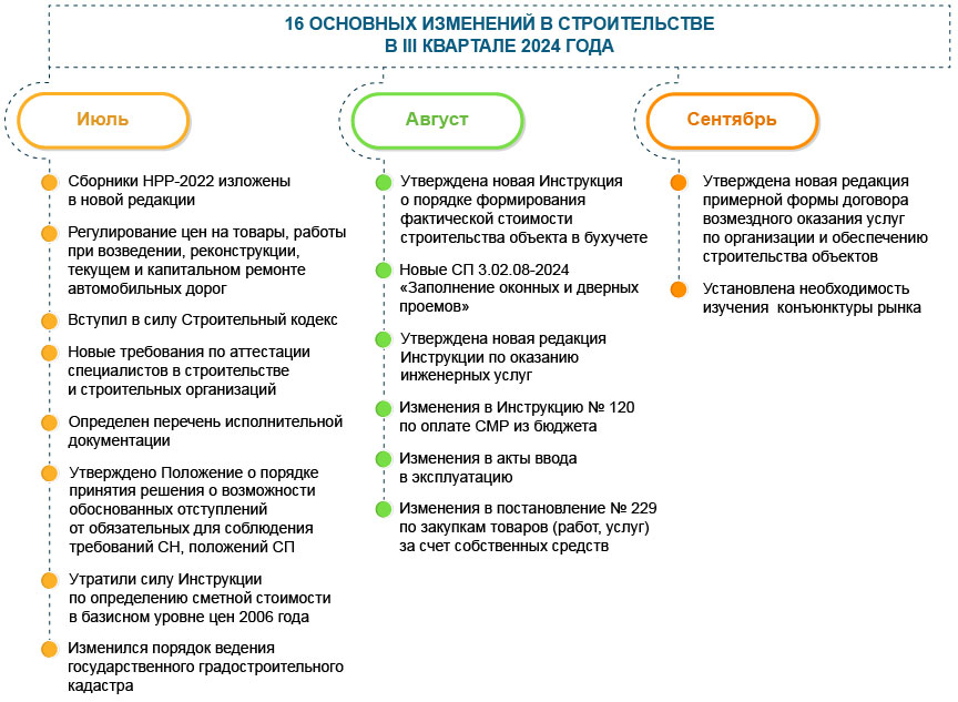 Охрана окружающей среды и природопользование