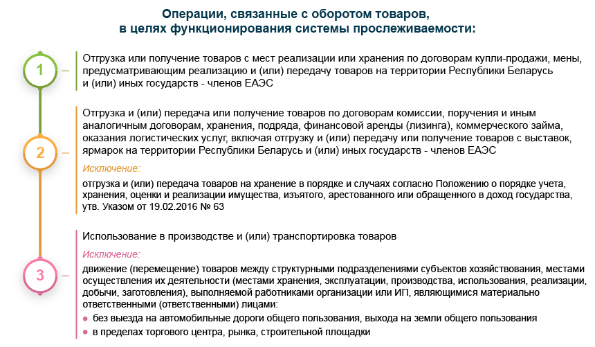 Операции, связанные с оборотом товаров