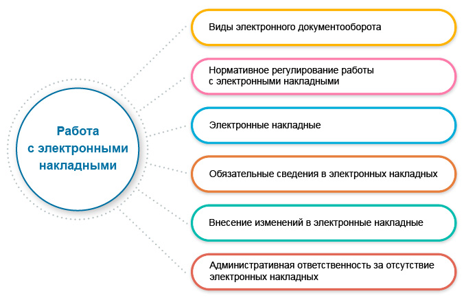 Всё по одной теме. Электронный документооборот: работа с&nbsp;электронными накладными