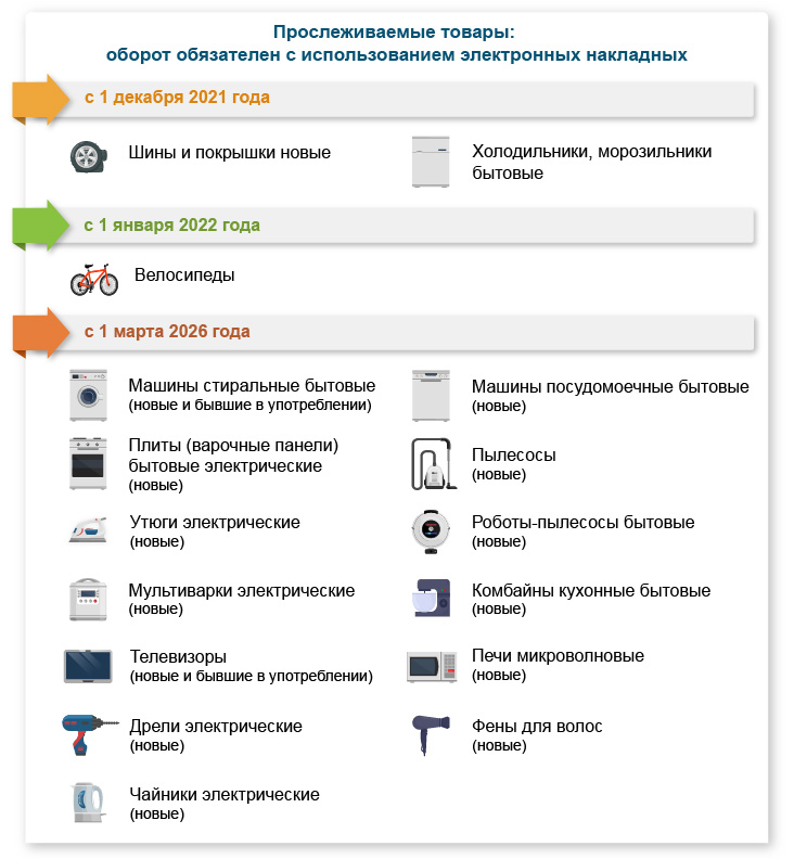 Товары, подлежащие прослеживаемости