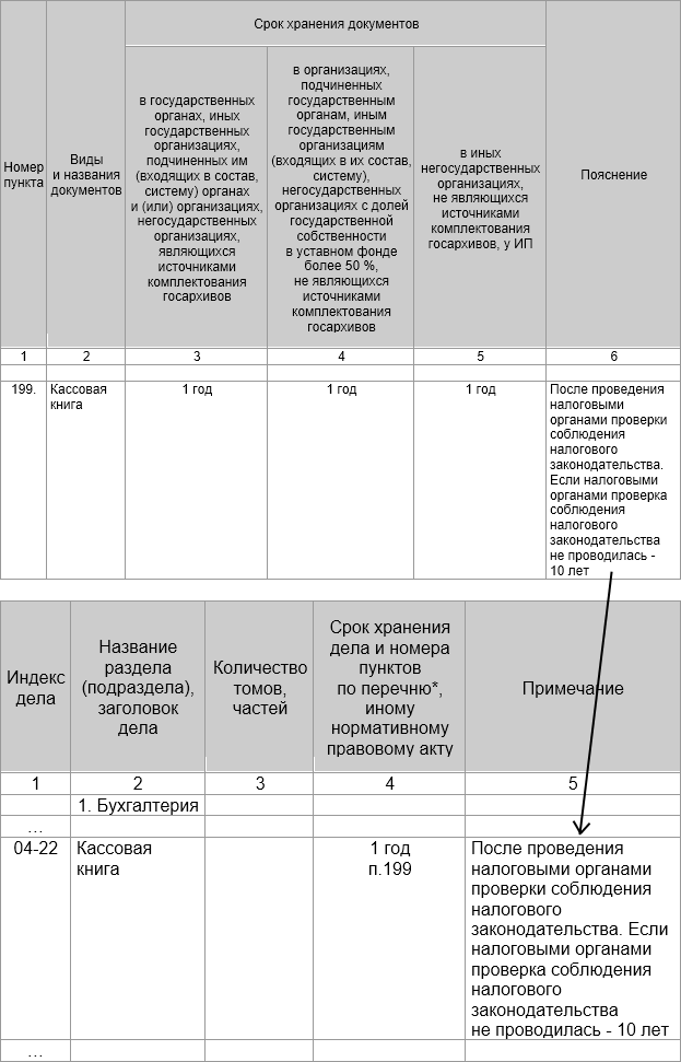 Форма номенклатуры дел