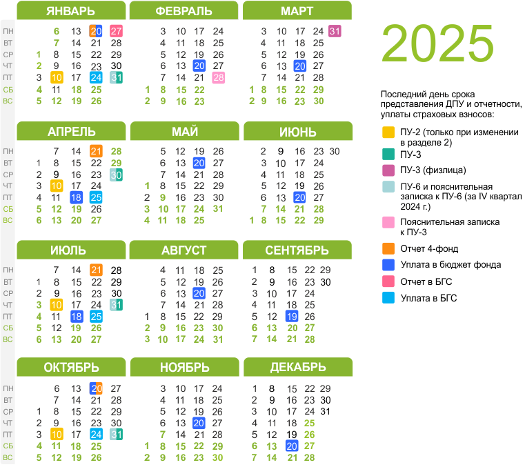 Календарь  плательщика страховых взносов на 2025 год