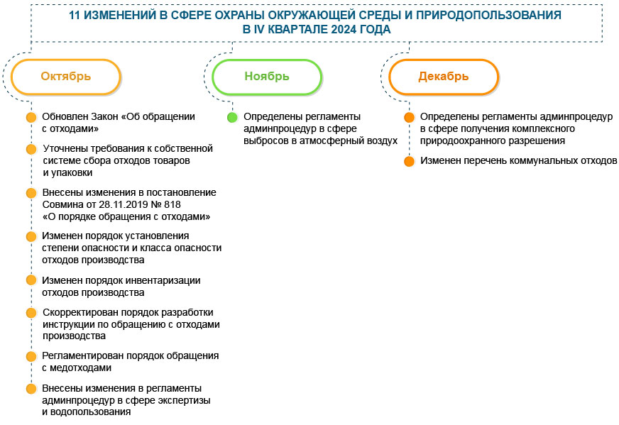 Охрана окружающей среды