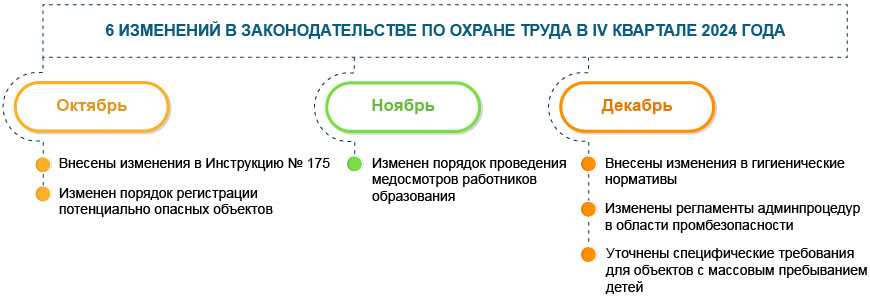 Регулирование цен (тарифов)