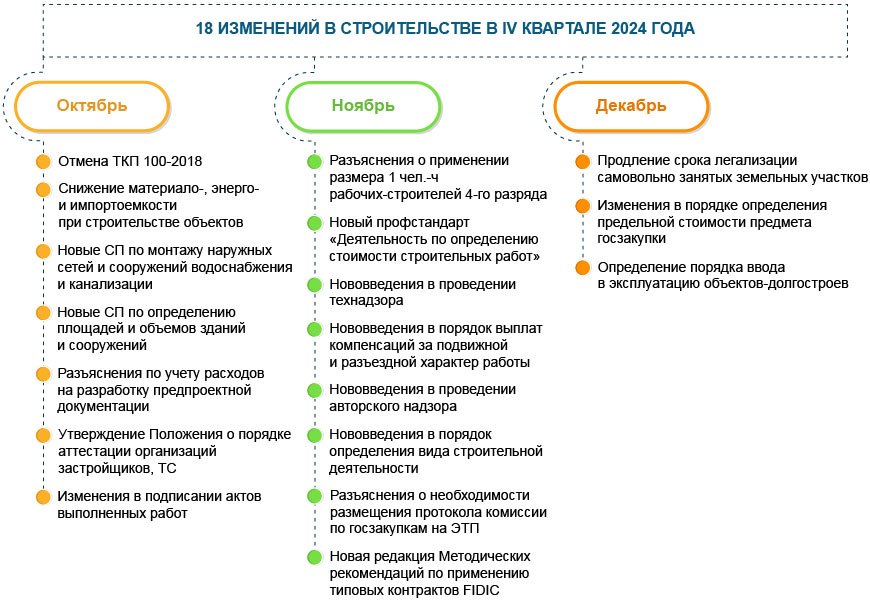 Регулирование цен (тарифов)