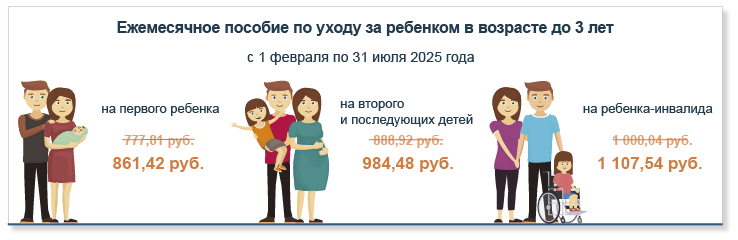 Размеры государственных пособий семьям, воспитывающим детей, в 2025 году