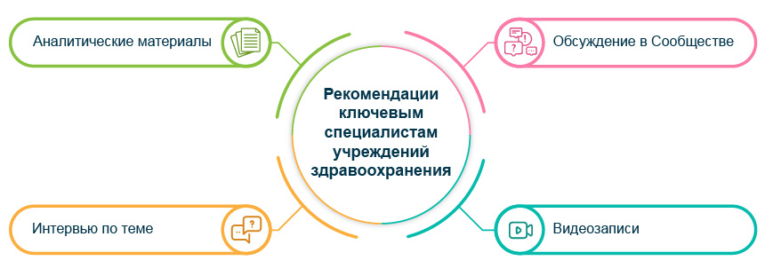 Рекомендации  ключевым специалистам учреждений здравоохранения
