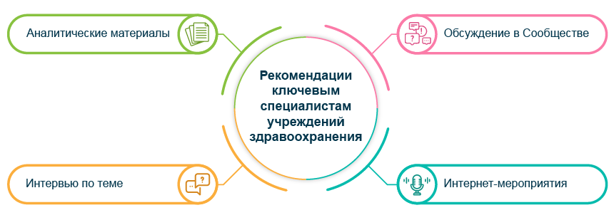 Рекомендации  ключевым специалистам учреждений здравоохранения