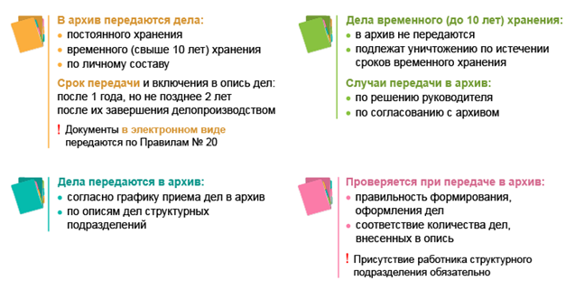 Передаем дела в архив организации: что надо знать