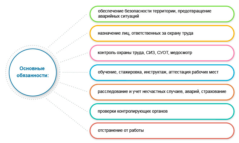 Как организовать безопасное выполнение сельскохозяйственных работ