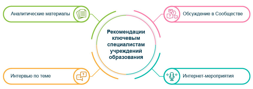Рекомендации ключевым специалистам учреждений образования