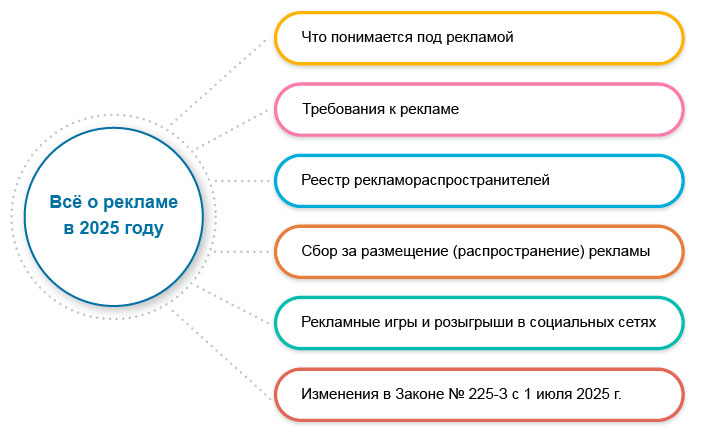 Размещение  (распространение) рекламы в 2025 году