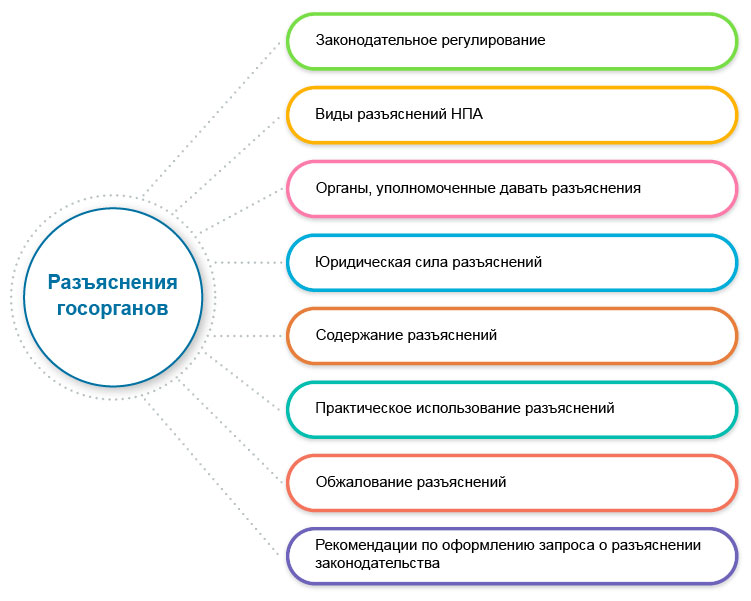 Разъяснения госорганов: юридическая сила  и порядок применения