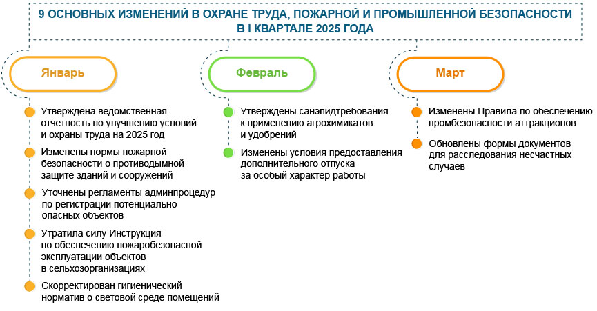 Инфографика