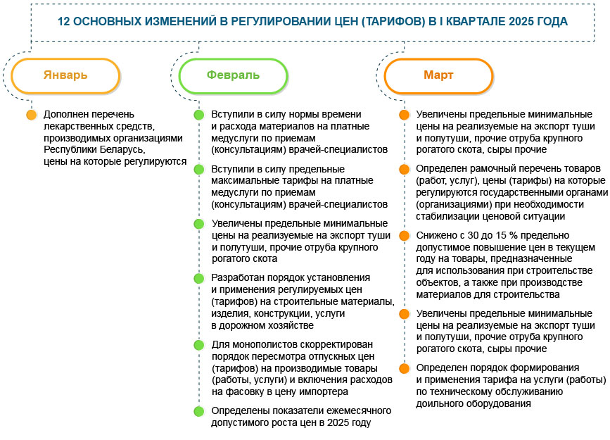 Охрана окружающей среды и природопользование