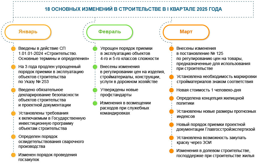 Охрана окружающей среды и природопользование