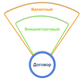 Схема