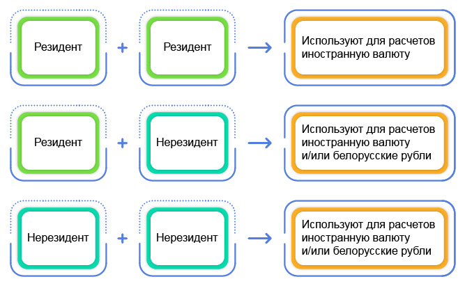 Схема